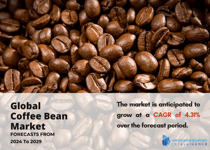 coffee bean market
